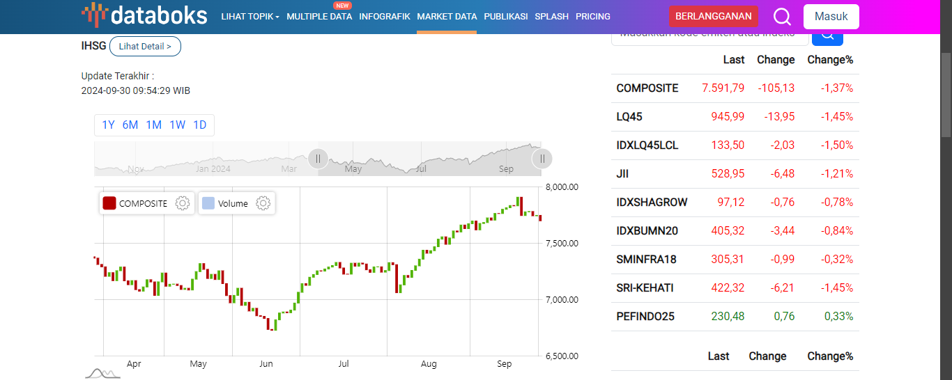 Indeks Saham